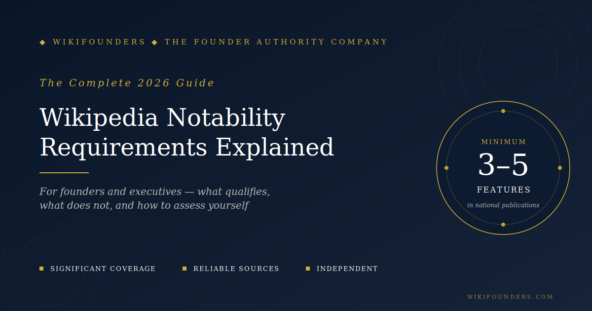 Wikipedia notability requirements explained β complete 2026 guide for founders and executives showing the minimum 3 to 5 substantial features needed in national publications, plus the three core qualifying criteria of significant coverage, reliable sources, and independence