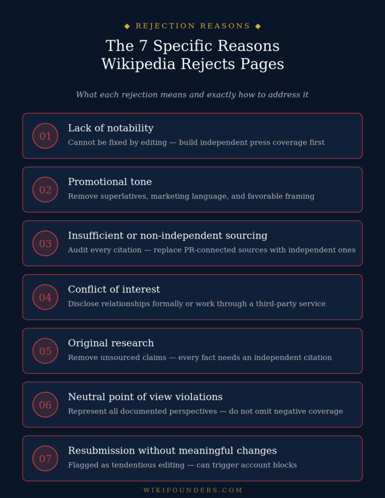 The 7 Specific Rejection Reasons and How to Fix Each One