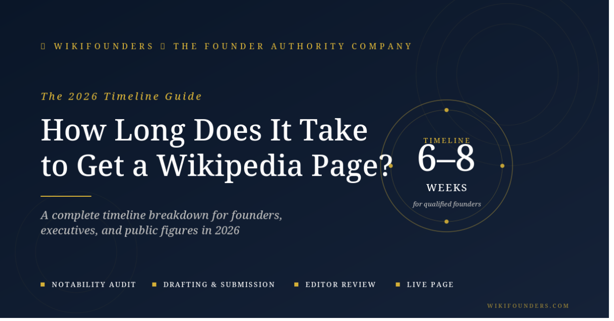 How long does it take to get a Wikipedia page — 2026 timeline guide showing 6-8 weeks for qualified founders with notability audit, drafting, editor review, and live page stages by WikiFounders