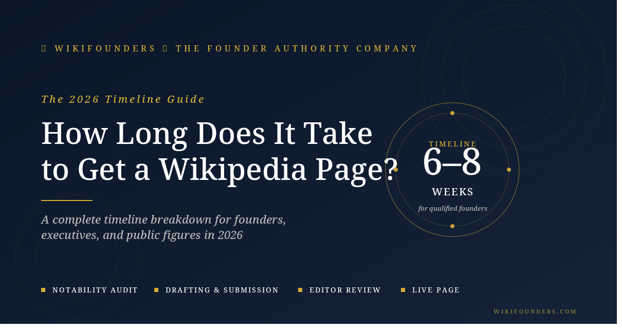 How long does it take to get a Wikipedia page β 2026 timeline guide showing 6-8 weeks for qualified founders with notability audit, drafting, editor review, and live page stages by WikiFounders